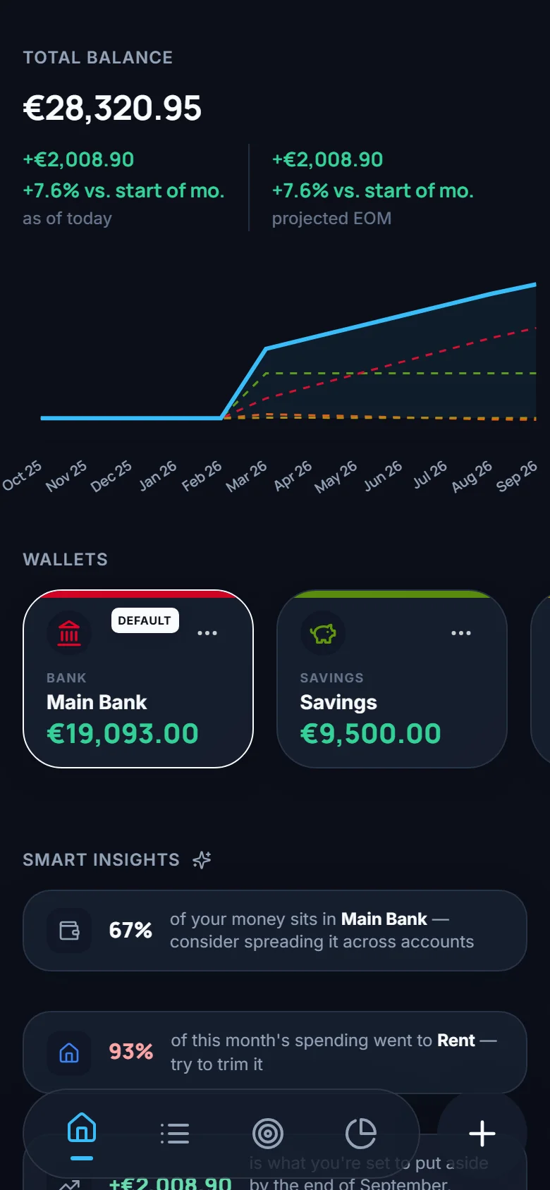Stack'd home screen: total balance of €28,320.95, a six-month balance chart, wallet cards for Main Bank and Cash, and smart insights.